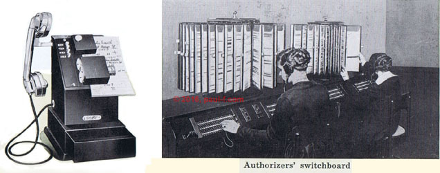 1926 NCR
                      Credit System