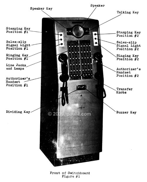 Large Store Switchboard