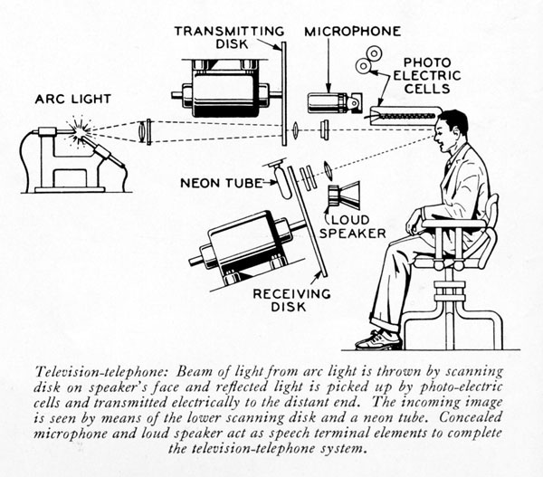 Two-way television system diagram