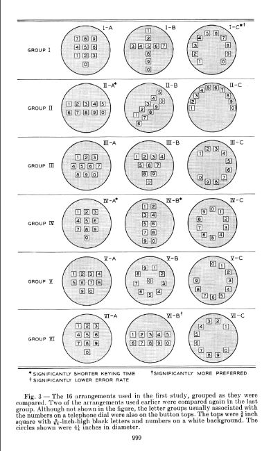 Alternate
                  Pushbutton Layouts